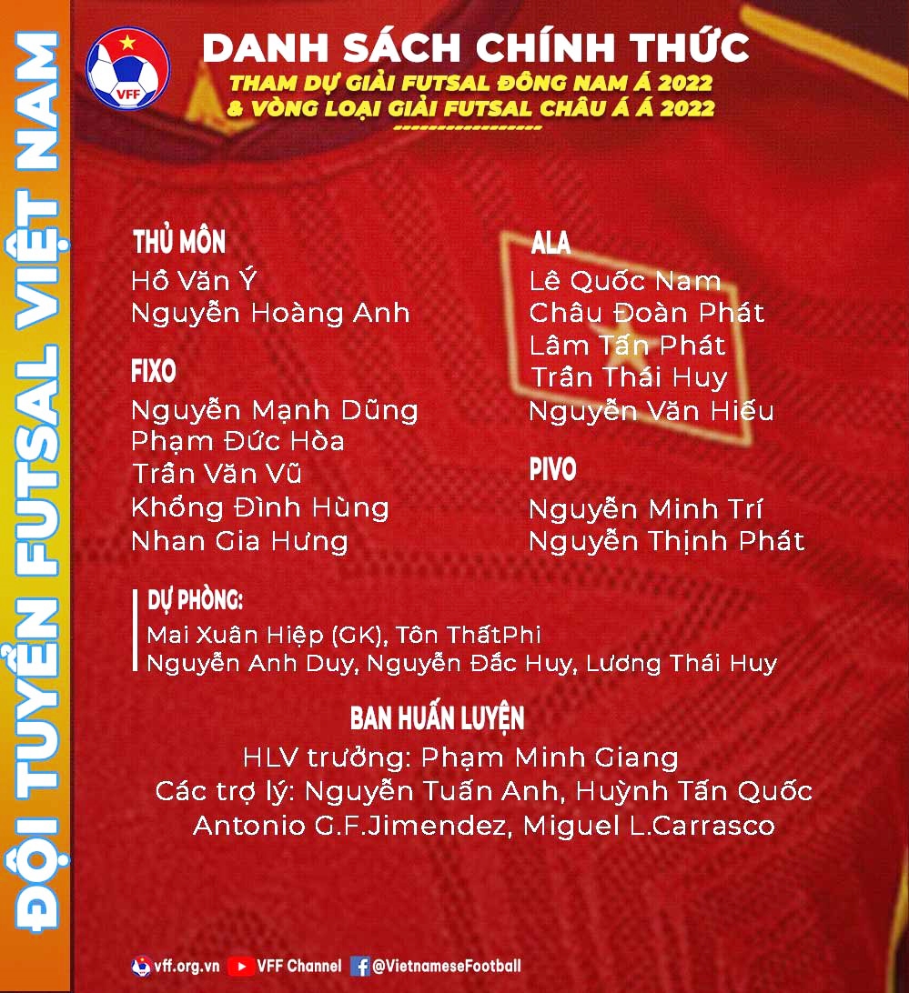  Danh sách Đội tuyển Fulsal Việt Nam tham dự giải