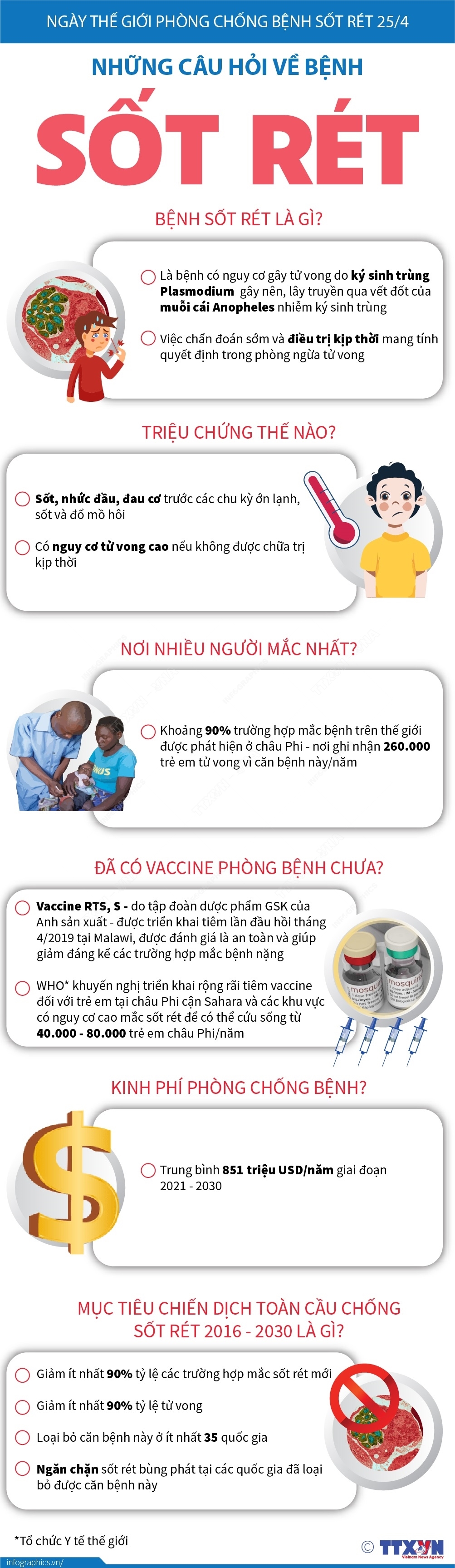 Ngày Thế giới phòng chống sốt rét 25/4: Những câu hỏi về bệnh sốt rét