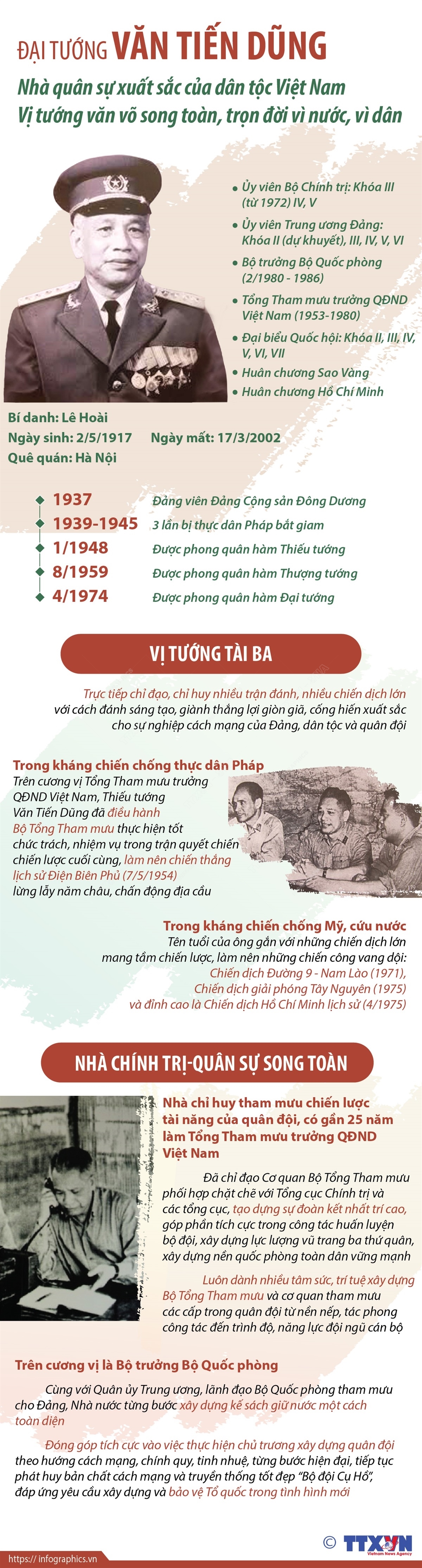 Đại tướng Văn Tiến Dũng: Nhà quân sự xuất sắc của dân tộc Việt Nam