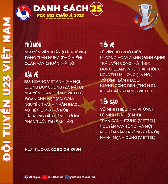 Danh sách tuyển U23 Việt Nam dự VCK U23 châu Á 2022. Ảnh: VFF