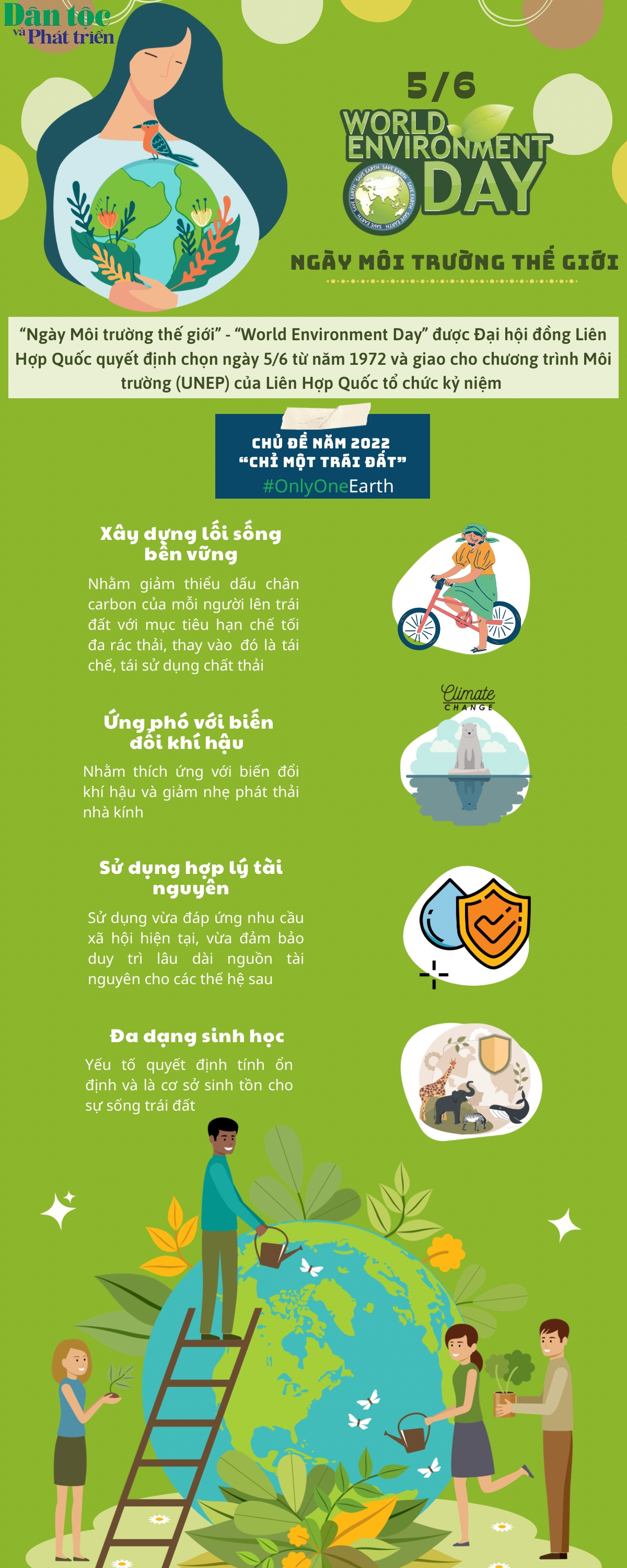 [Đặt lại lo go lên trên- Infographic] Ngày Môi trường thế giới - World Environment Day