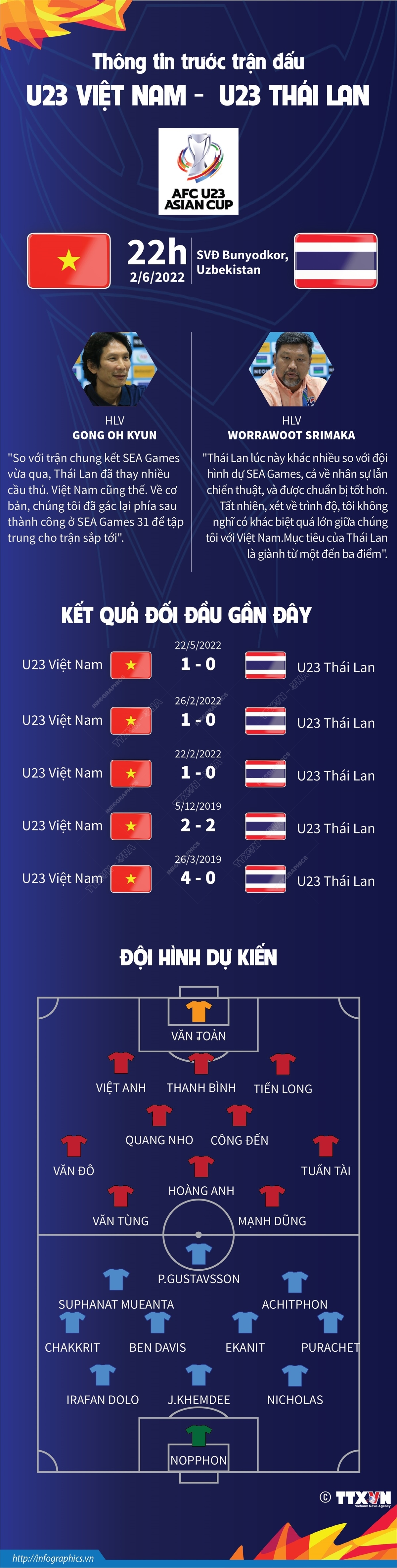 Thông tin trước trận đấu U23 Việt Nam và U23 Thái Lan