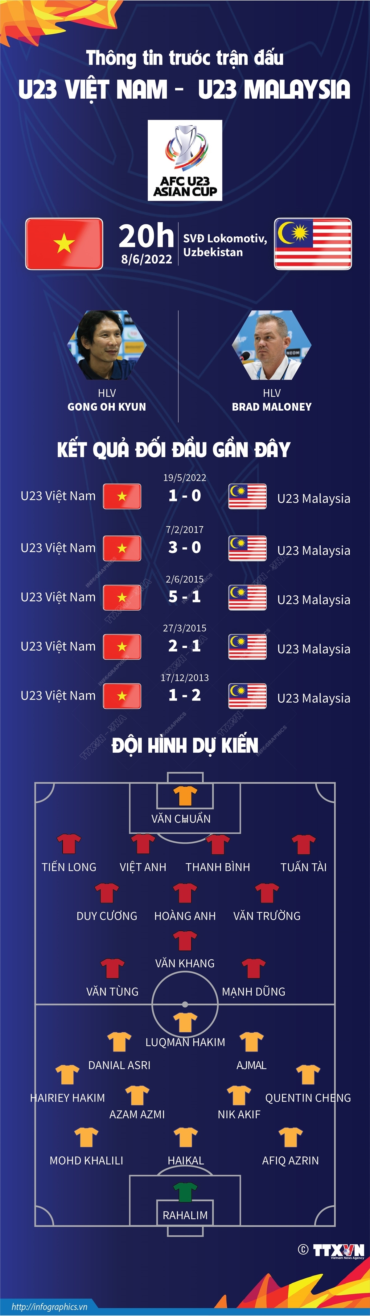 Thông tin trước trận đấu U23 Việt Nam - U23 Malaysia