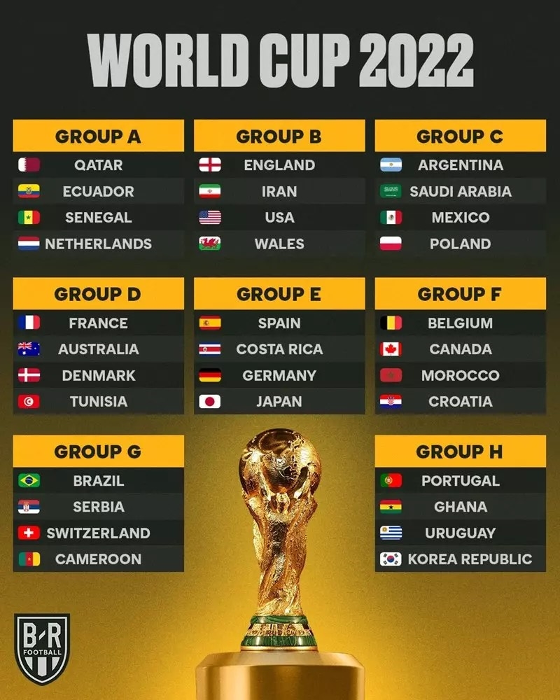 Danh sách 32 đội đã có vé dự World Cup 2022