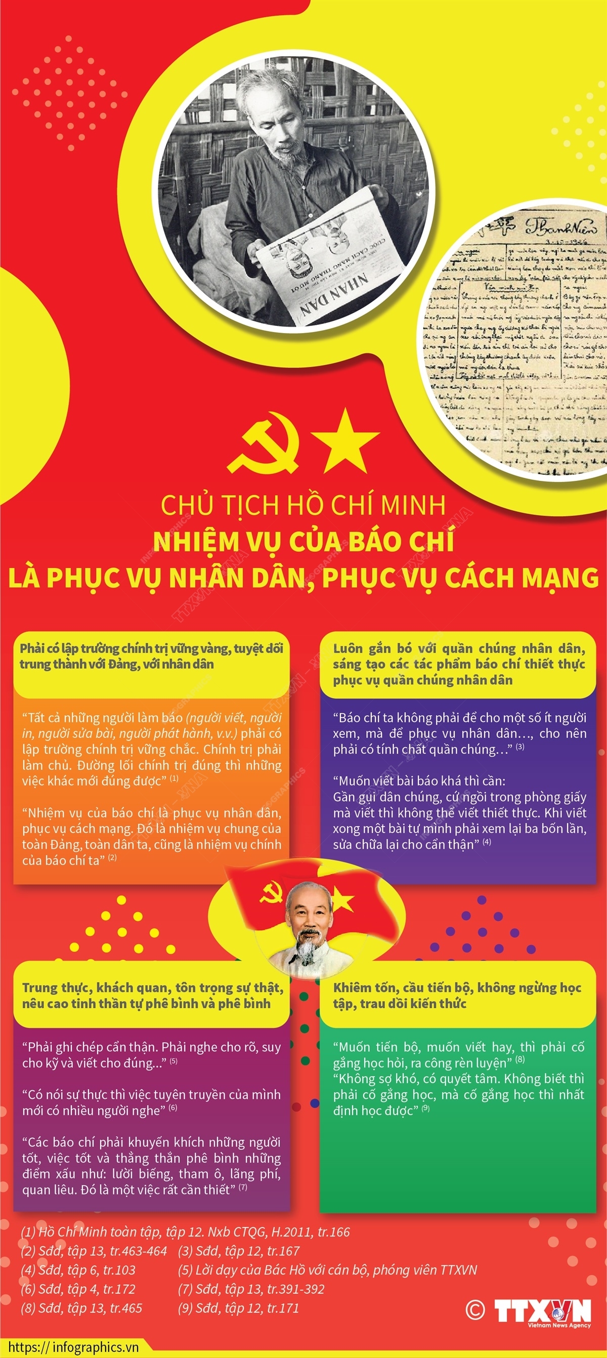 Chủ tịch Hồ Chí Minh: Nhiệm vụ của báo chí là phục vụ nhân dân, phục vụ cách mạng