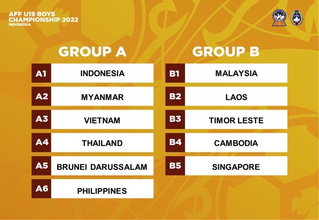 Hai bảng đấu tại Giải U19 Đông Nam Á 2022. Ảnh: AFF
