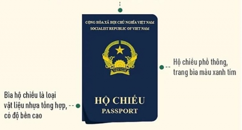 Mẫu hộ chiếu mới sẽ được cơ quan chức năng cấp từ 1/7