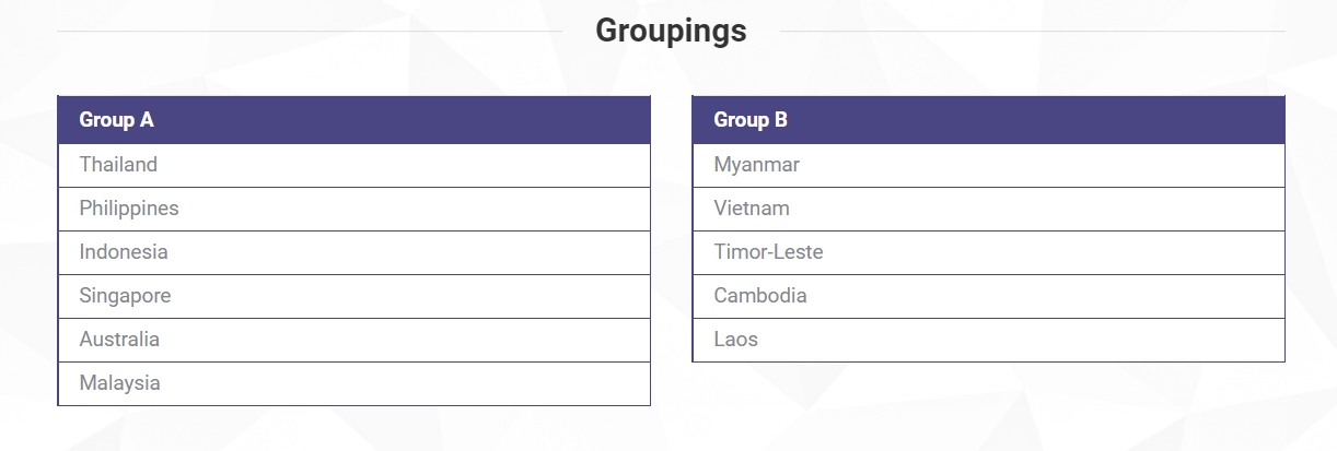 Đội tuyển nữ Việt Nam nằm tại bảng B. (Ảnh AFF)