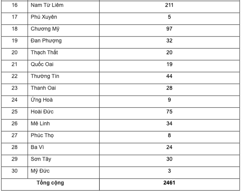 Công khai 2.461 cơ sở mầm non độc lập đã được cấp phép tại Hà Nội 2
