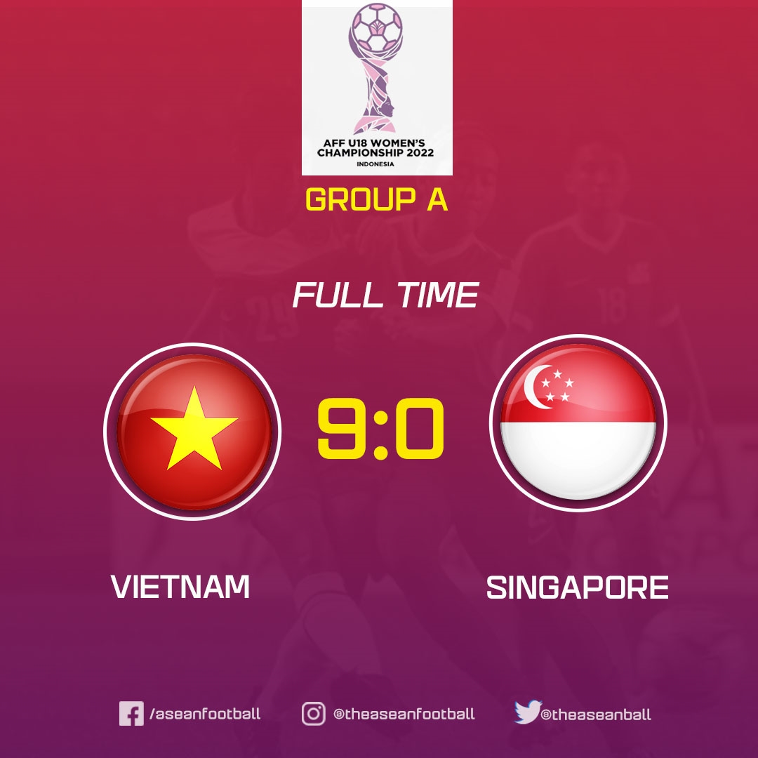 Đội tuyển U18 nữ Việt Nam thắng với tỷ số áp đảo trong trận đầu ra quân. Ảnh: LĐBĐ Đông Nam Á