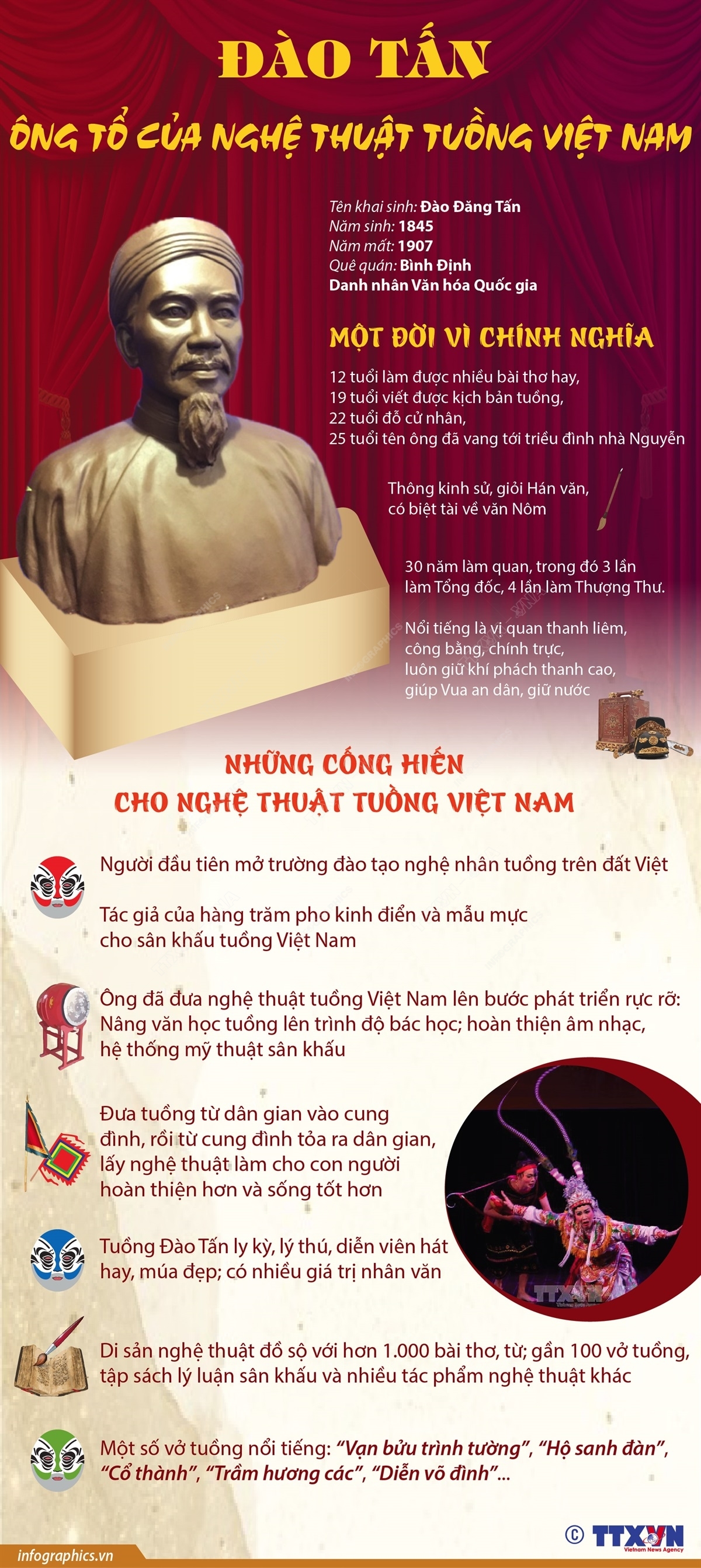 Đào Tấn: Ông Tổ của nghệ thuật Tuồng Việt Nam