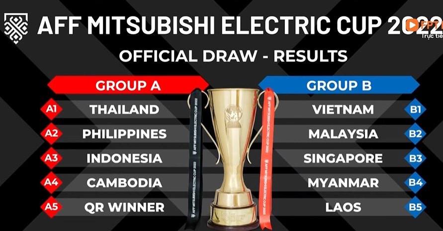 AFF Cup 2022 có tên gọi mới là AFF Mitsubishi Electric Cup 2022