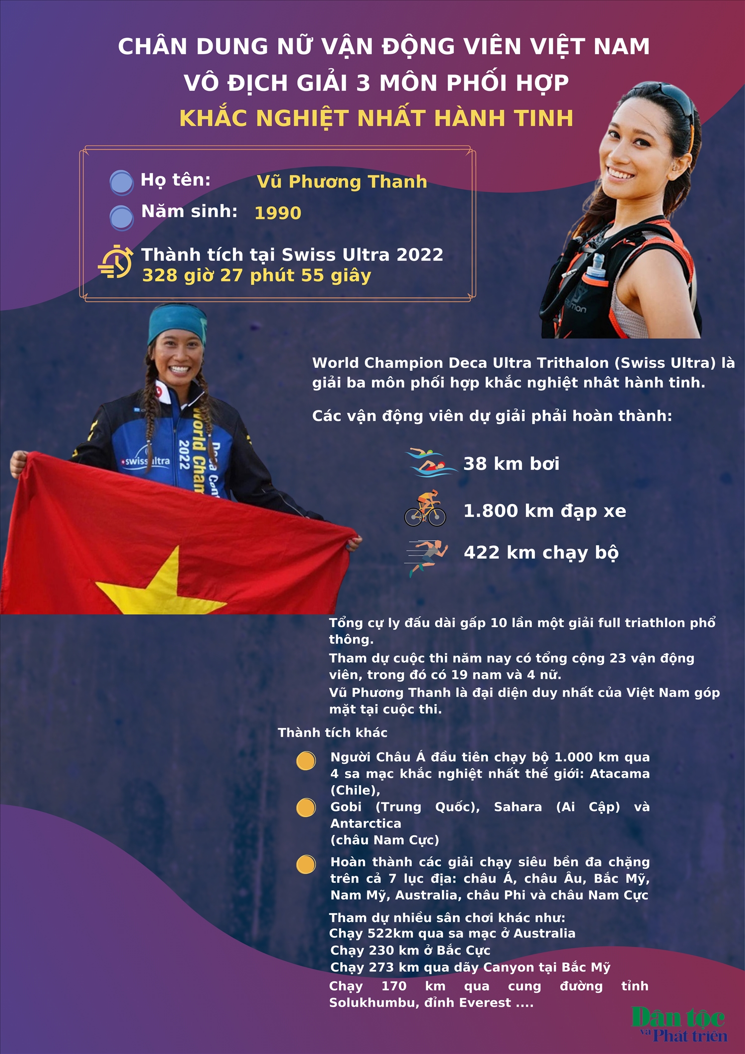 (Tin inforgraphic) Nữ VĐV Việt Nam đầu tiên giành chức vô địch thế giới 3 môn phối hợp