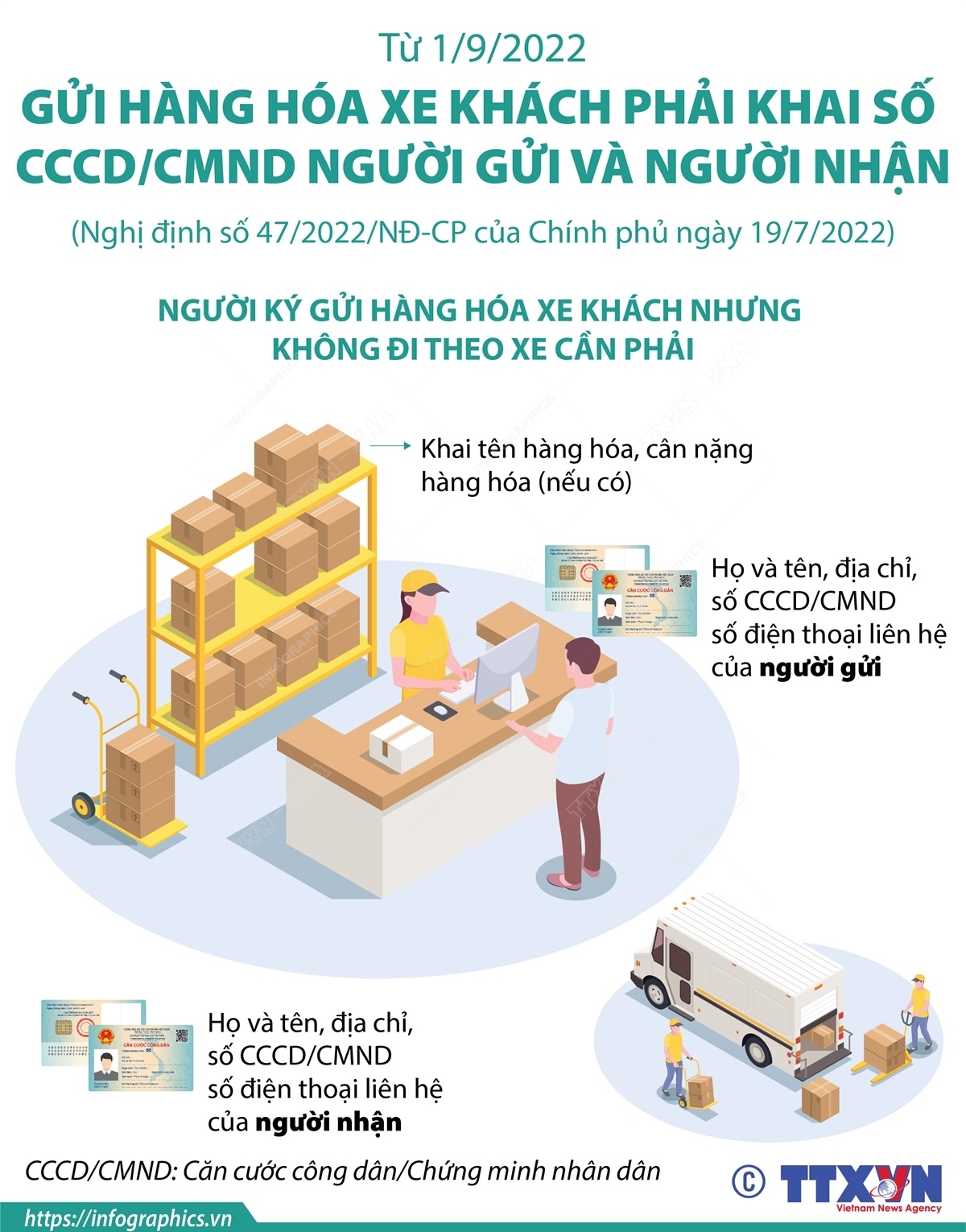 Từ 1/9, gửi hàng hóa xe khách phải khai số CCCD/CMND người gửi và người nhận