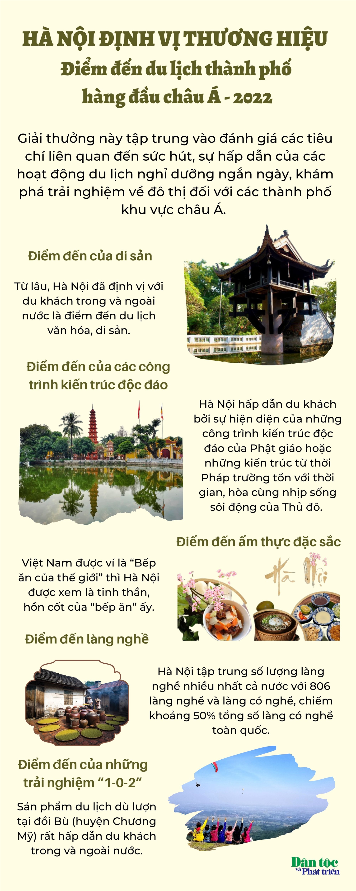 (Tin infographic) Hà Nội: Định vị thương hiệu “Điểm đến du lịch thành phố hàng đầu châu Á”