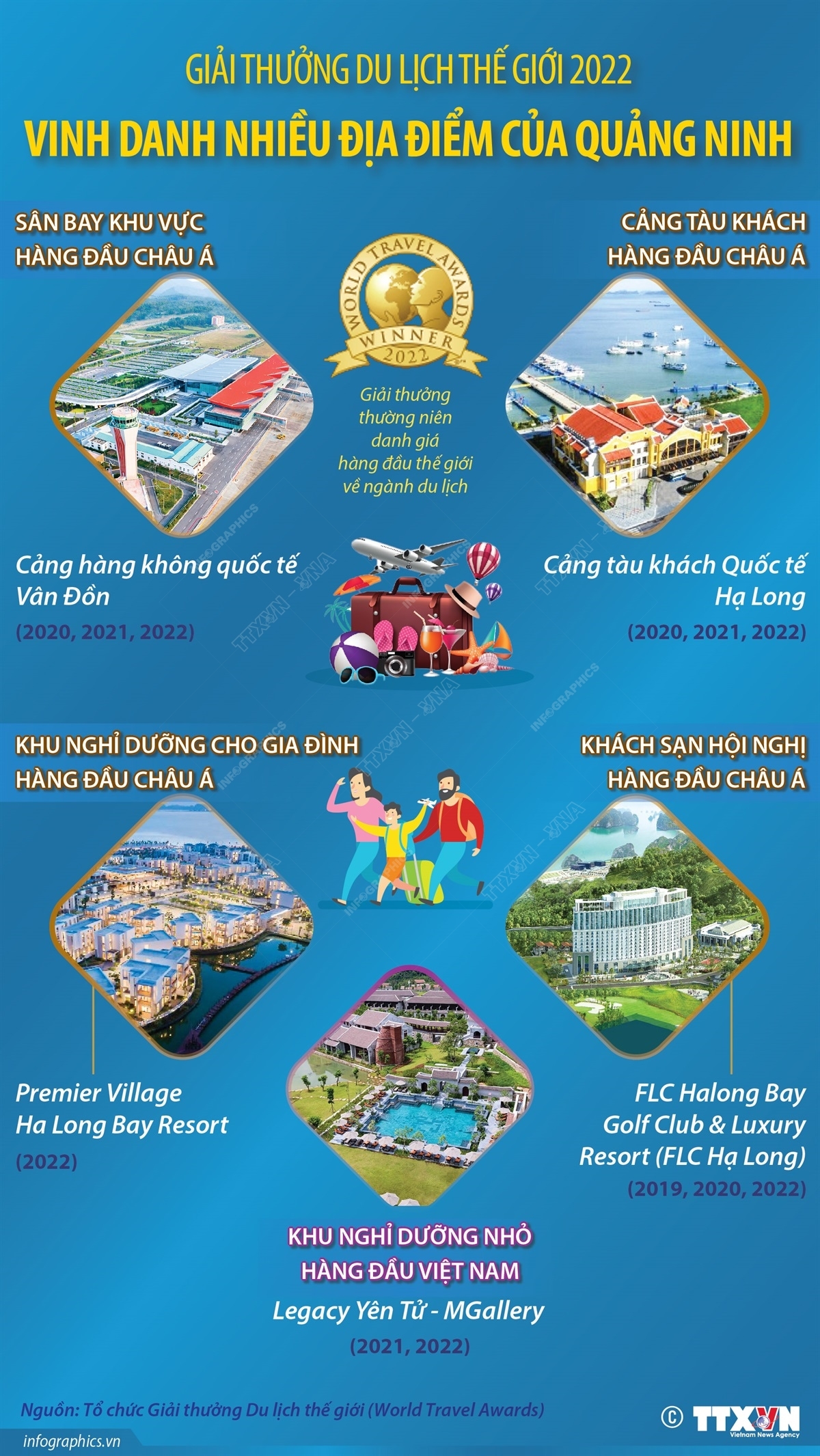 Giải thưởng Du lịch thế giới 2022 vinh danh nhiều địa điểm của Quảng Ninh