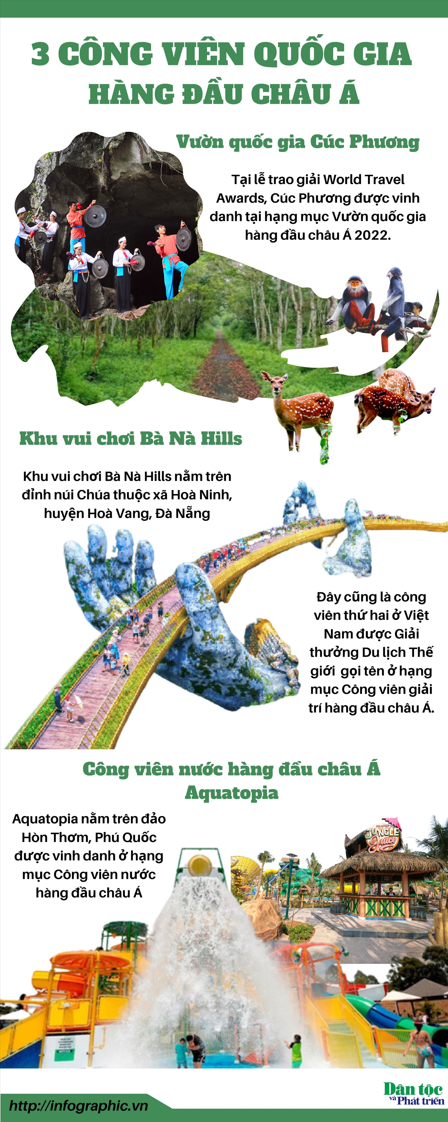 (TIn infographic) Việt Nam có 3 công viên hàng đầu châu Á