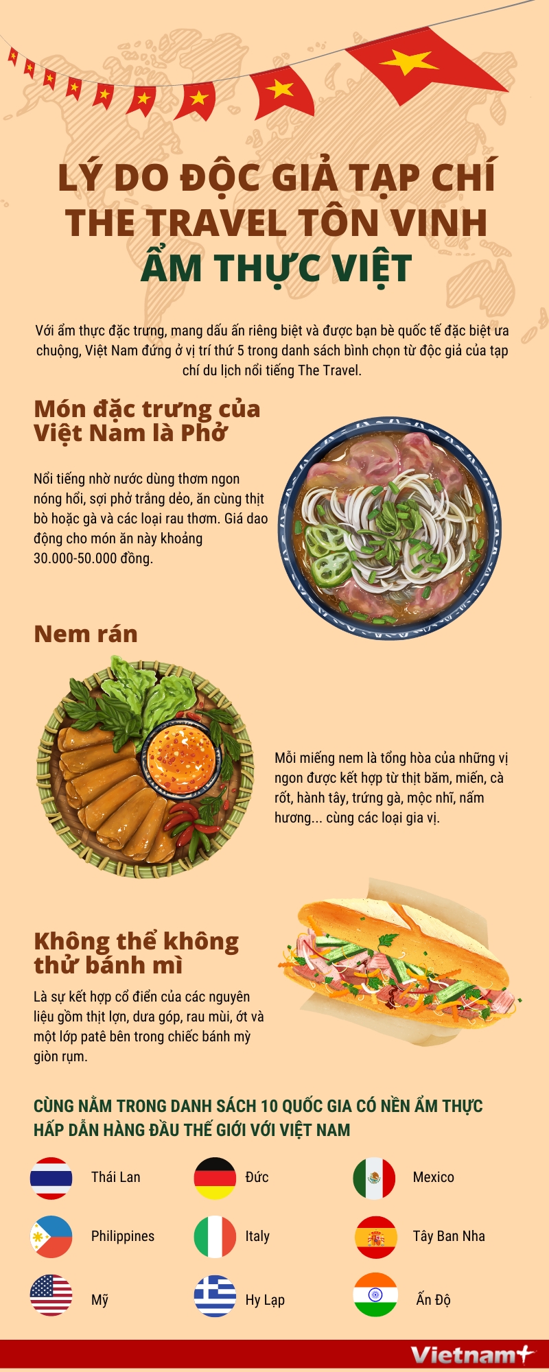 Lý do độc giả tạp chí The Travel tôn vinh ẩm thực Việt