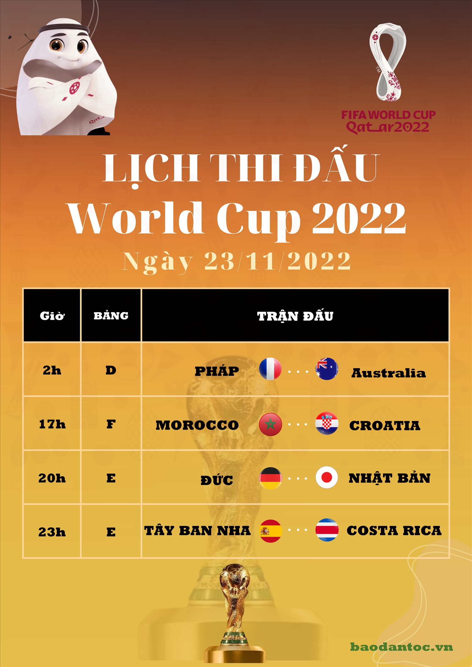 (inforgraphic) Lịch thi đấu World Cup 2022 ngày 23/11/2022