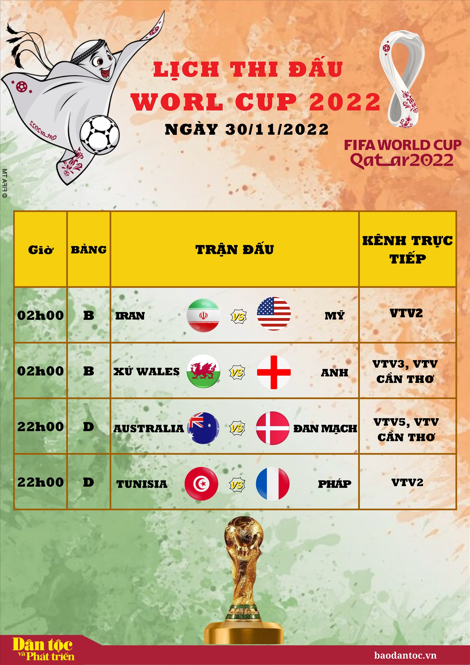 Lịch thi đấu World Cup 2022 ngày 30/11/2022
