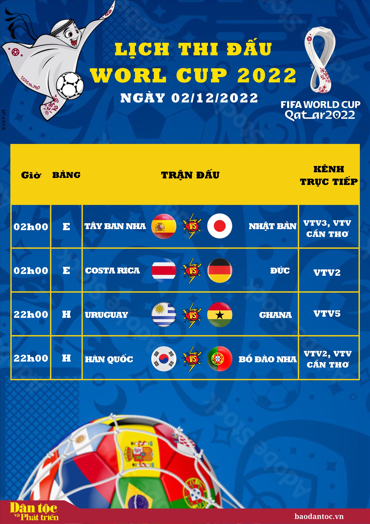 Lịch thi đấu World Cup 2022 ngày 2/12/2022