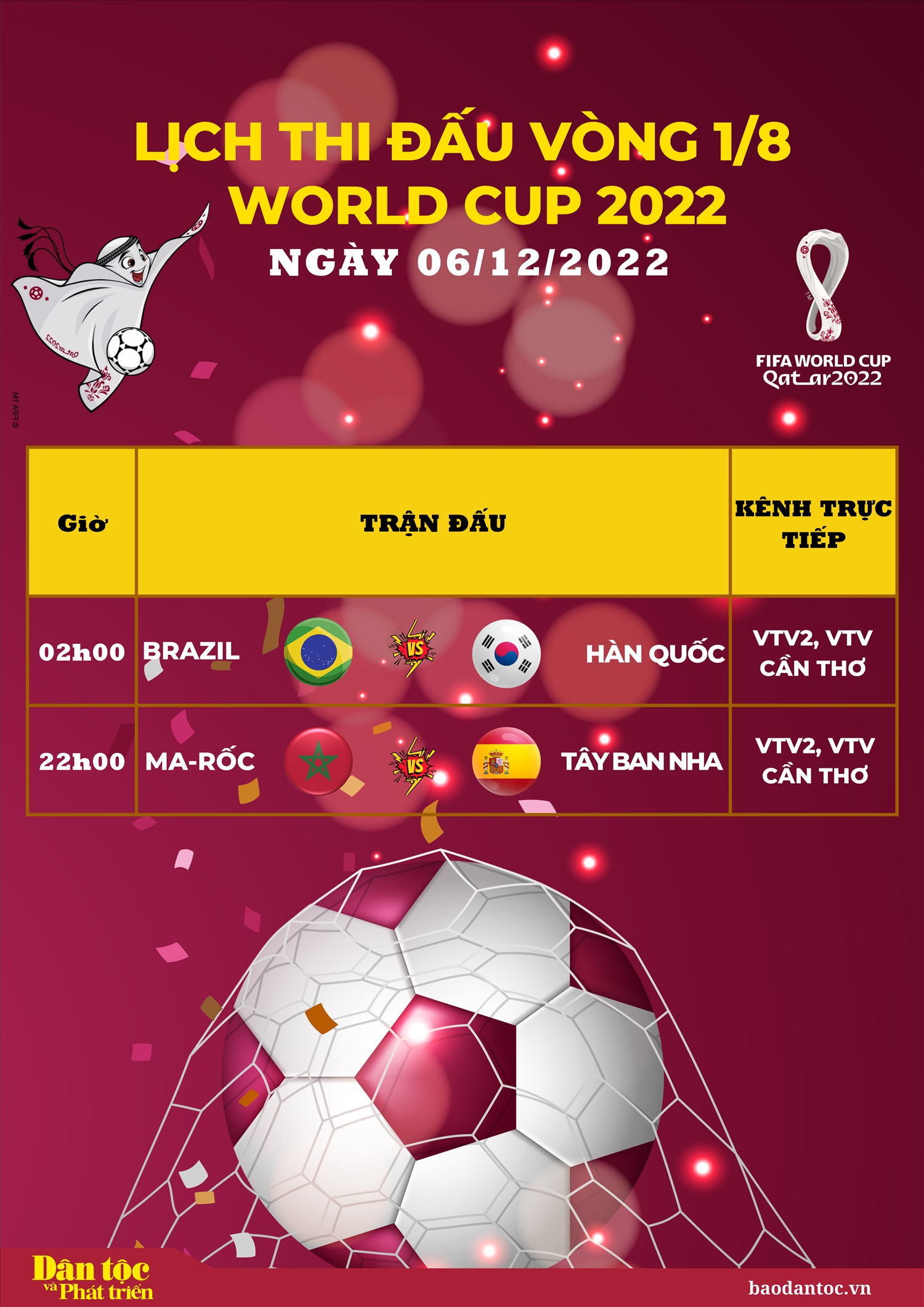 Lịch thi đấu vòng 1/8 World Cup 2022 ngày 6/12/2022