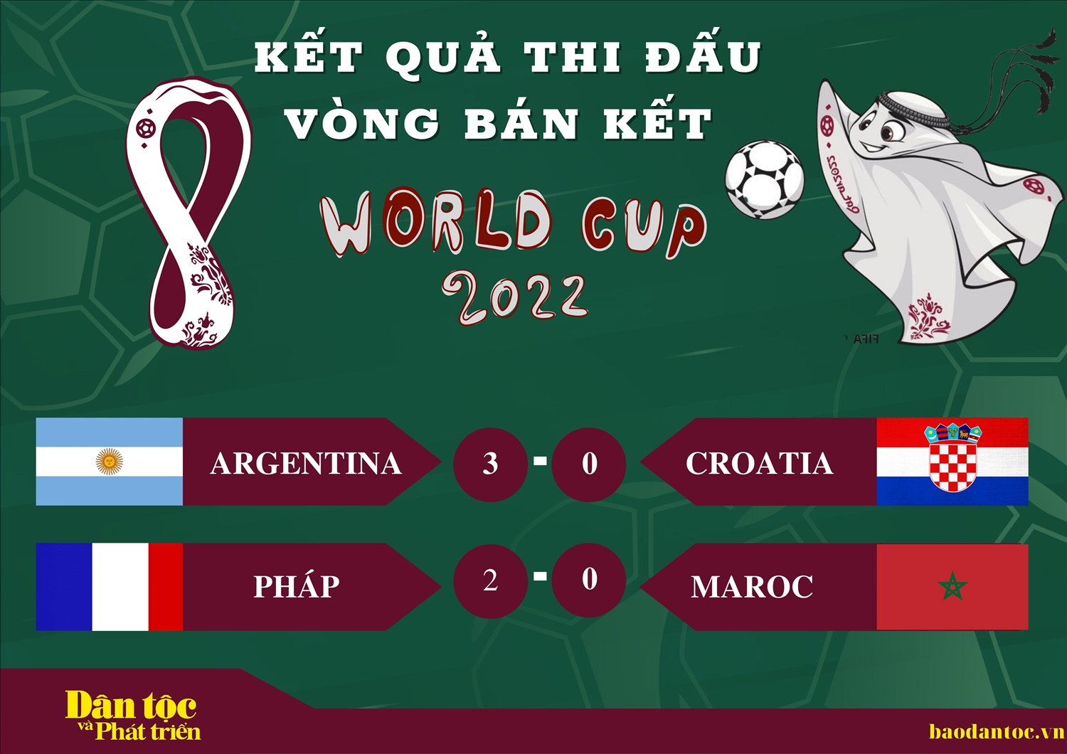 Kết quả thi đấu vòng bán kết World Cup 2022 ngày 15/12