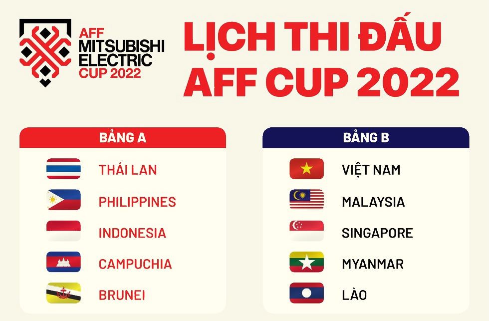 Bảng thi đấu vòng bảng AFF Cup 2022