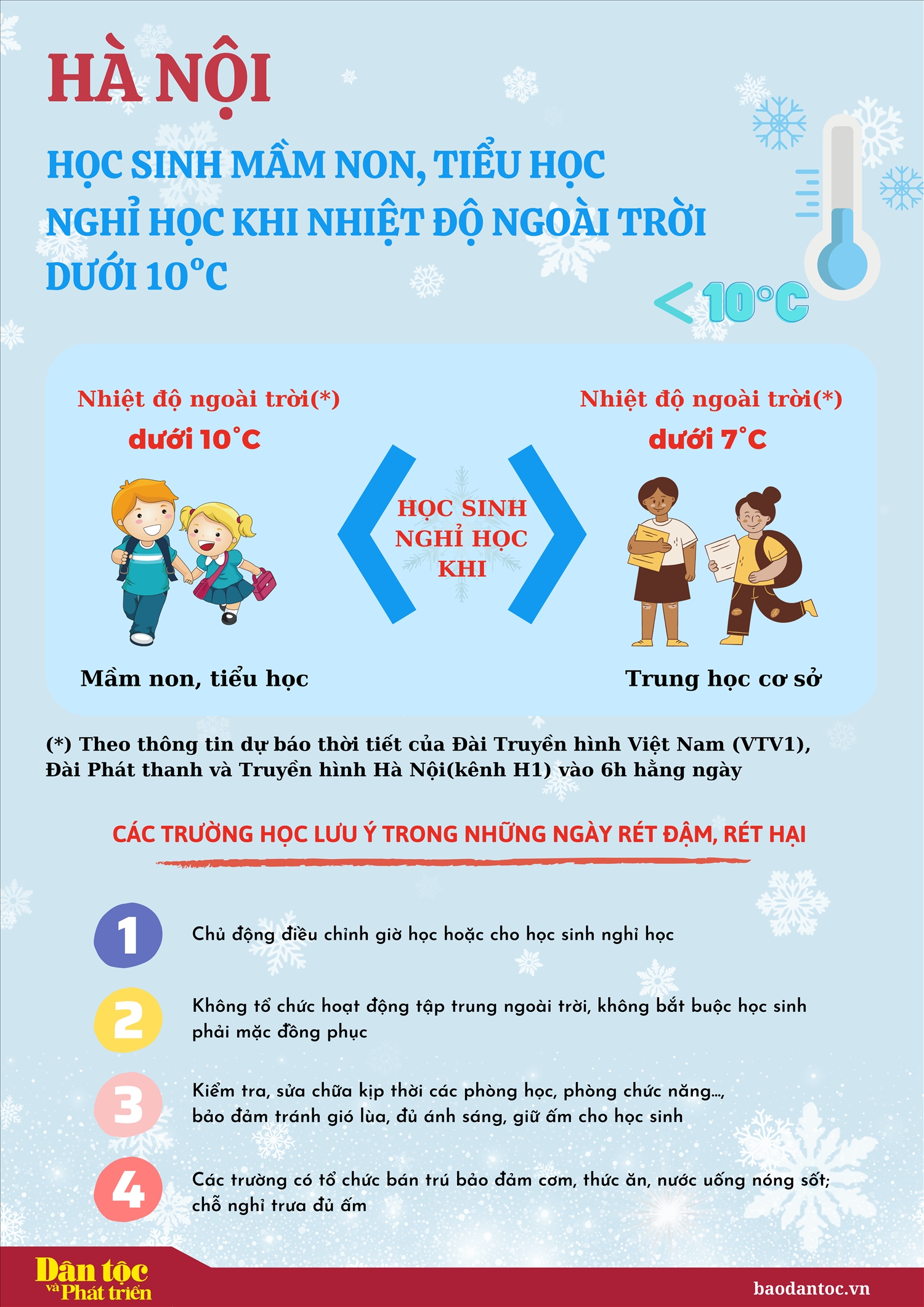 Học sinh mầm non, tiểu học Hà Nội nghỉ học khi nhiệt độ ngoài trời dưới 10 độ C