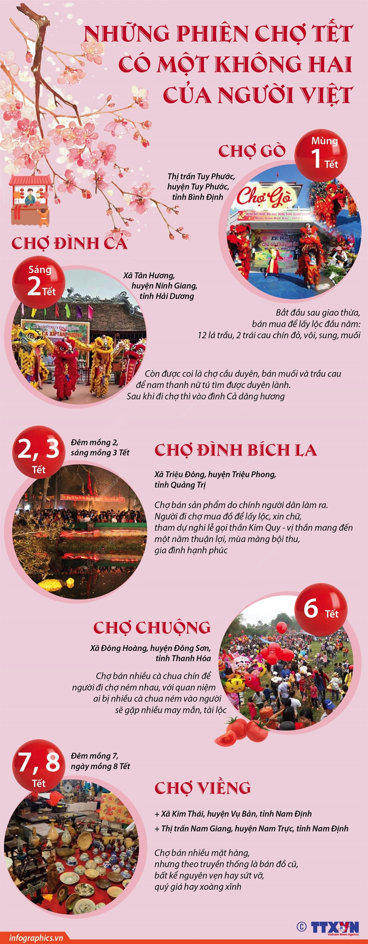 Những phiên chợ Tết có một không hai của người Việt
