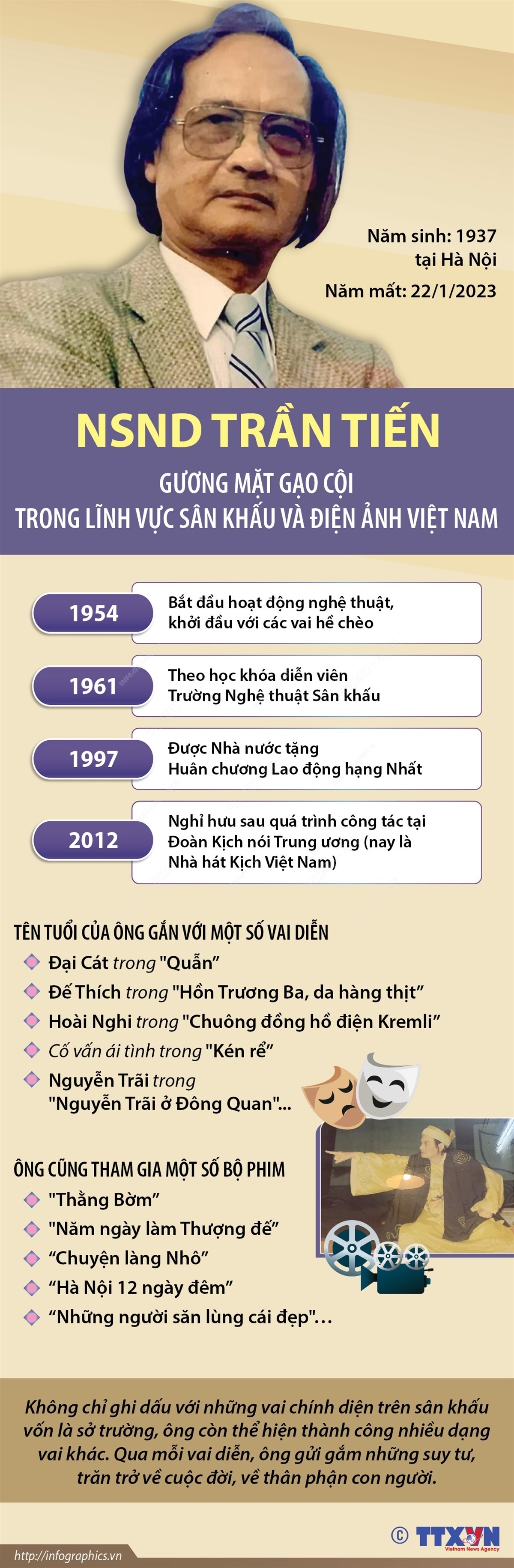 (dẫn nguồn) NSND Trần Tiến - gương mặt gạo cội trong lĩnh vực sân khấu và điện ảnh Việt Nam