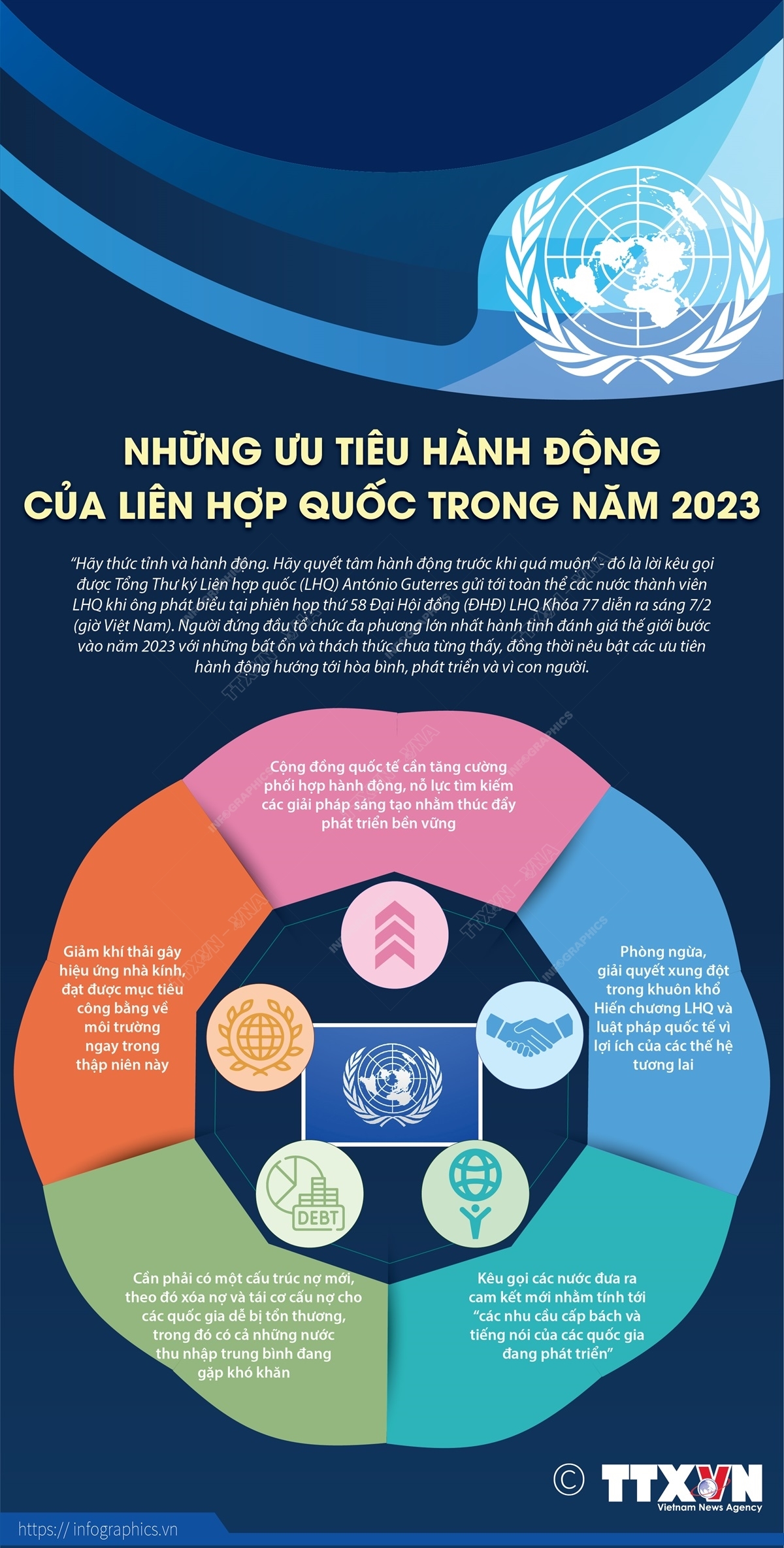 Những ưu tiêu hành động của Liên hợp quốc trong năm 2023