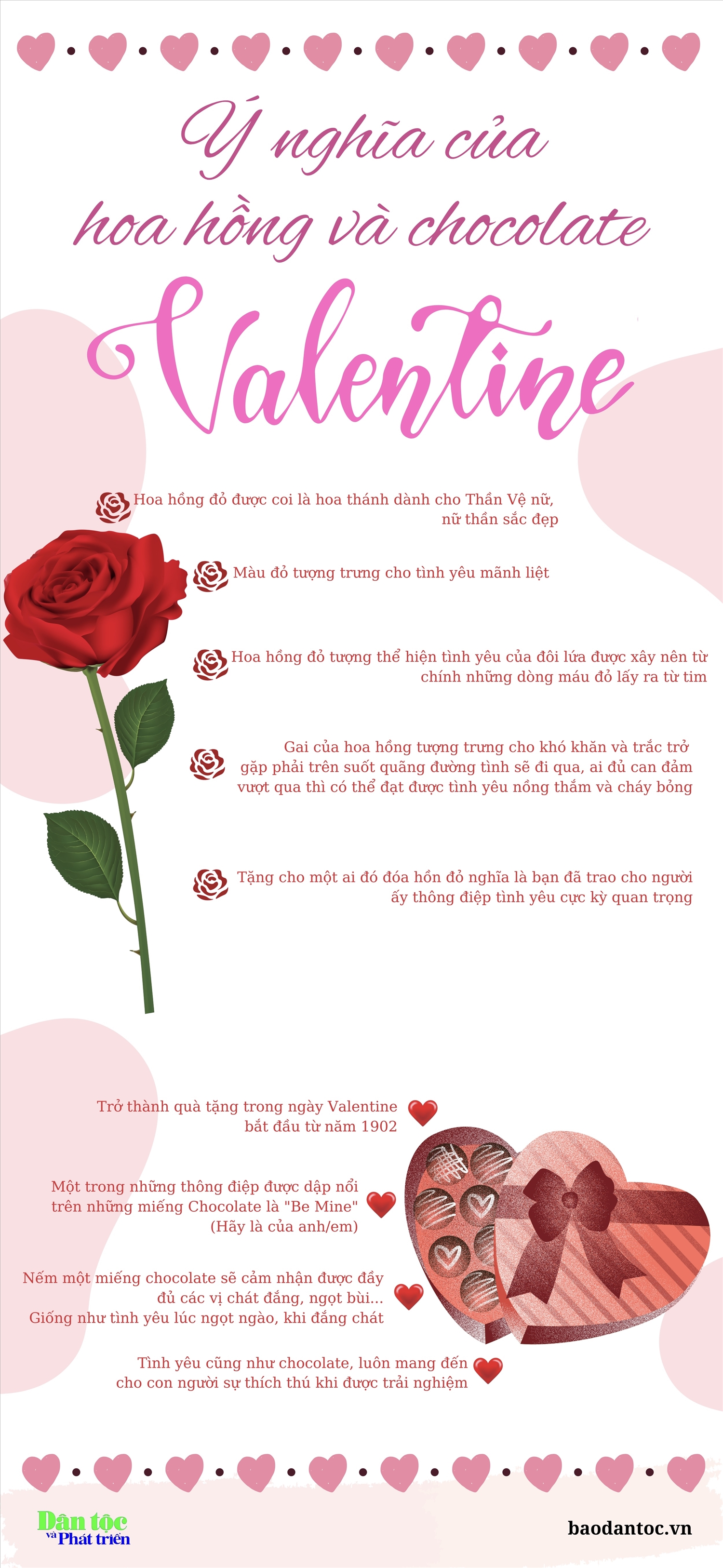 (inforgraphic) Ý nghĩa của hoa hồng và chocolate Ngày Valentine