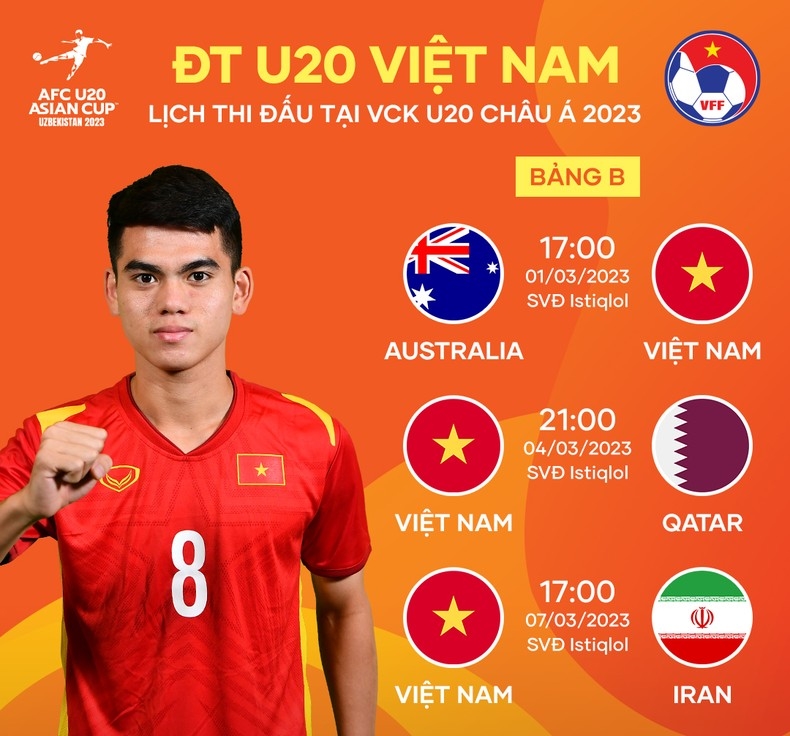 Lịch thi đấu của đội tuyển U20 Việt Nam tại Vòng chung kết U20 châu Á 2023. (Ảnh: VFF)