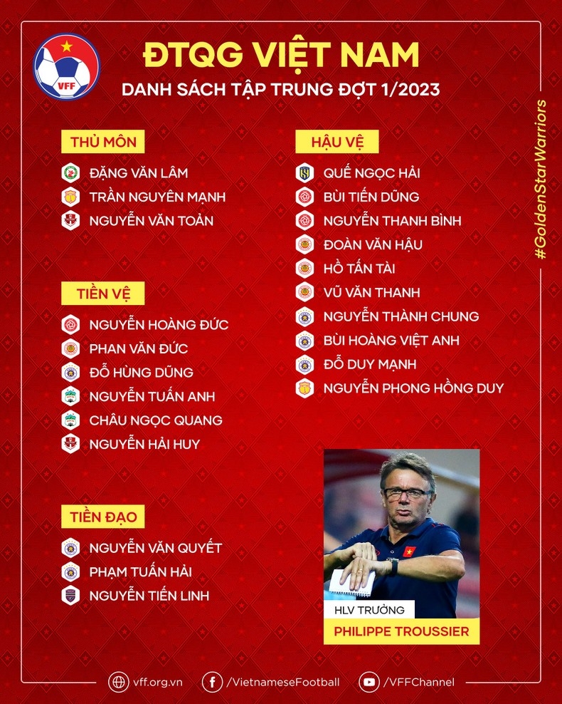 (DẪN NGUỒN) Huấn luyện viên Troussier công bố danh sách tập trung đội tuyển Việt Nam 1