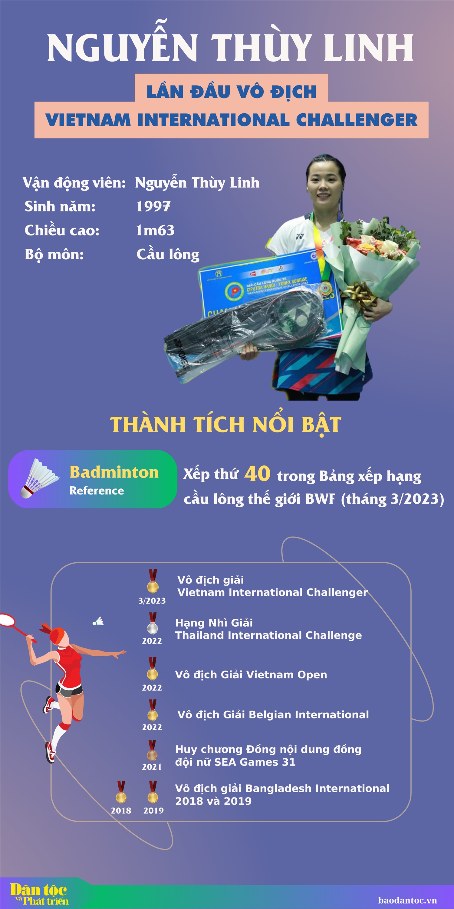 (c) Nguyễn Thùy Linh lần đầu vô địch Vietnam International Challenger