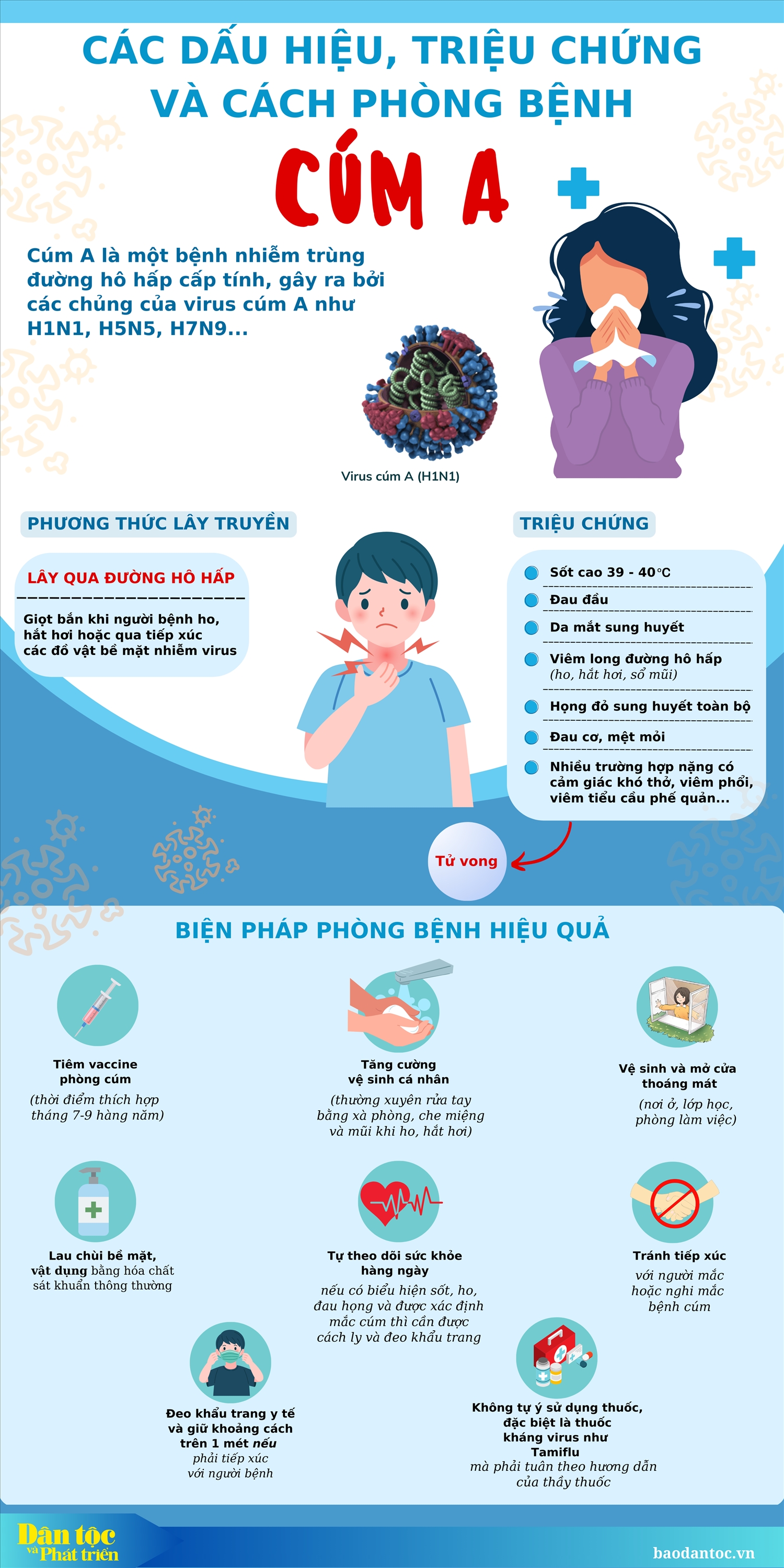 (inforgraphic) Các dấu hiệu, triệu chứng và cách phòng bệnh cúm A