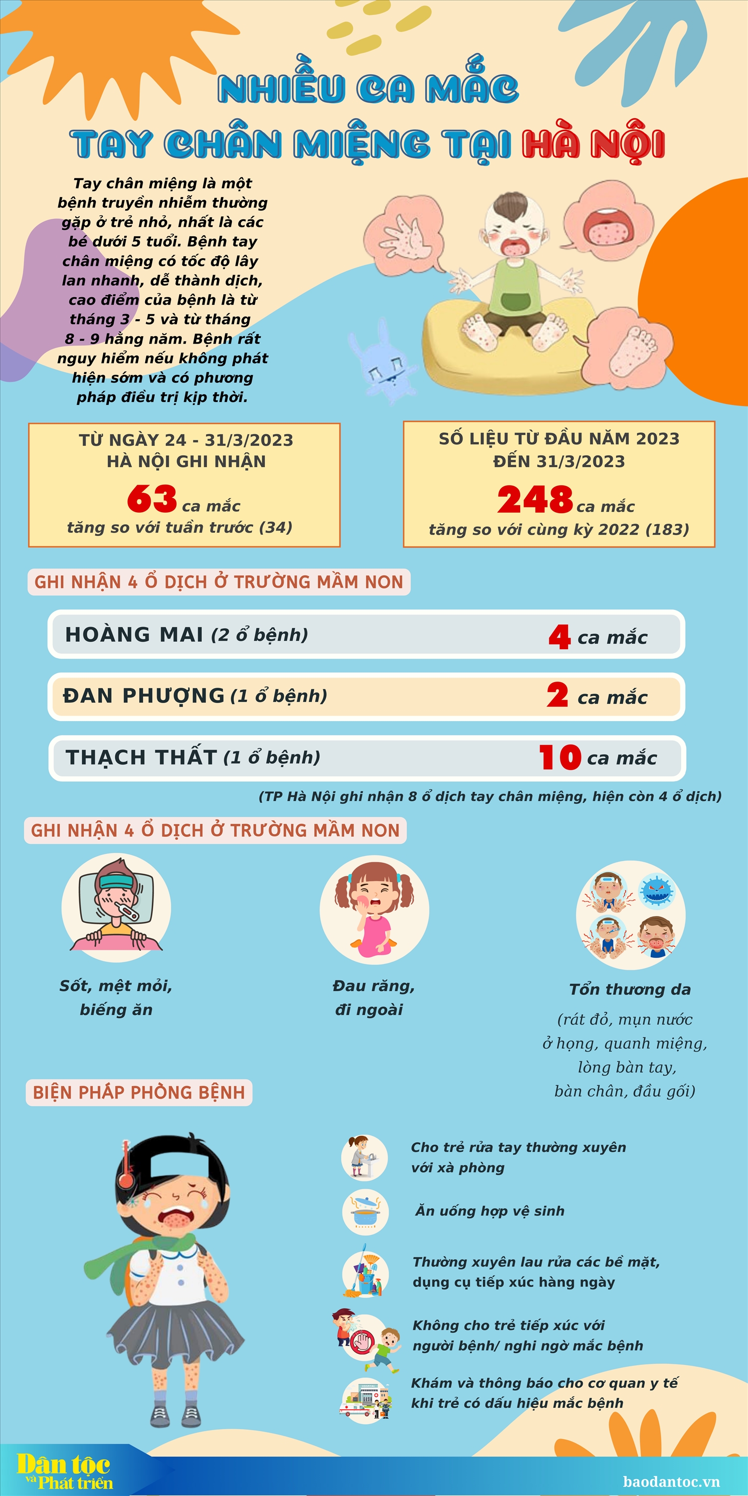 (inforgraphic) Nhiều ca mắc tay chân miệng tại Hà Nội