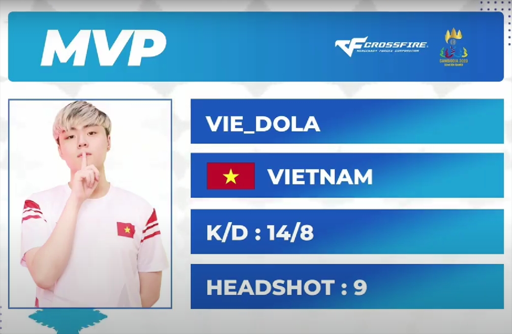 Vận động viên Đàm Viết Hưng (Dola) đã có màn thể hiện xuất sắc giúp Đội tuyển Việt Nam vươn lên dẫn trước 1-0. (Nguồn: Cross Fire Việt Nam)