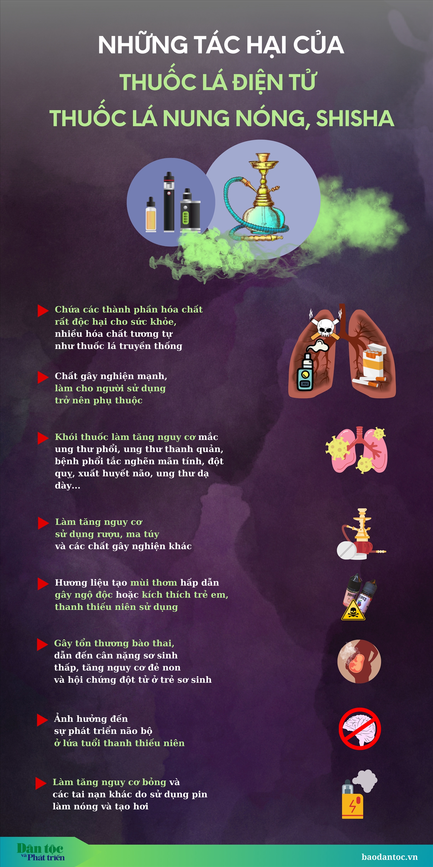 (inforgraphic) Những tác hại của thuốc lá điện tử, thuốc lá nung nóng, shisha