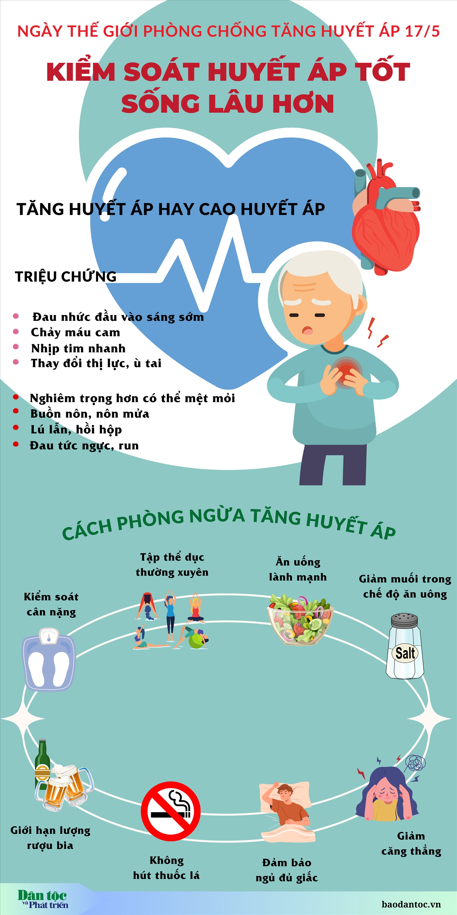 (inforgraphic) Ngày Thế giới phòng chống Tăng huyết áp 17/5: “Đo huyết áp đúng - Kiểm soát huyết áp tốt - Sống lâu hơn”