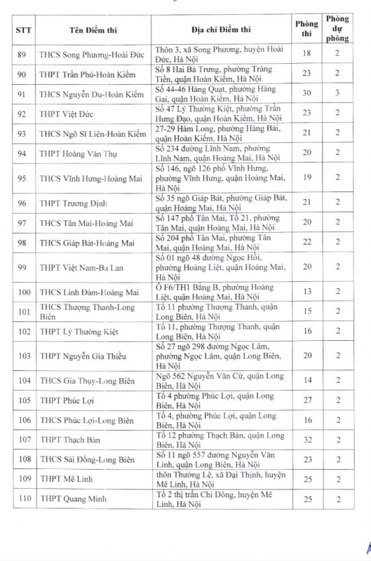 (Tổng hợp) Danh sách 201 điểm thi lớp 10 THPT công lập không chuyên ở Hà Nội 5