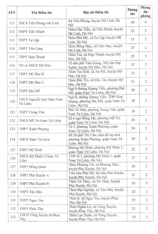 (Tổng hợp) Danh sách 201 điểm thi lớp 10 THPT công lập không chuyên ở Hà Nội 6