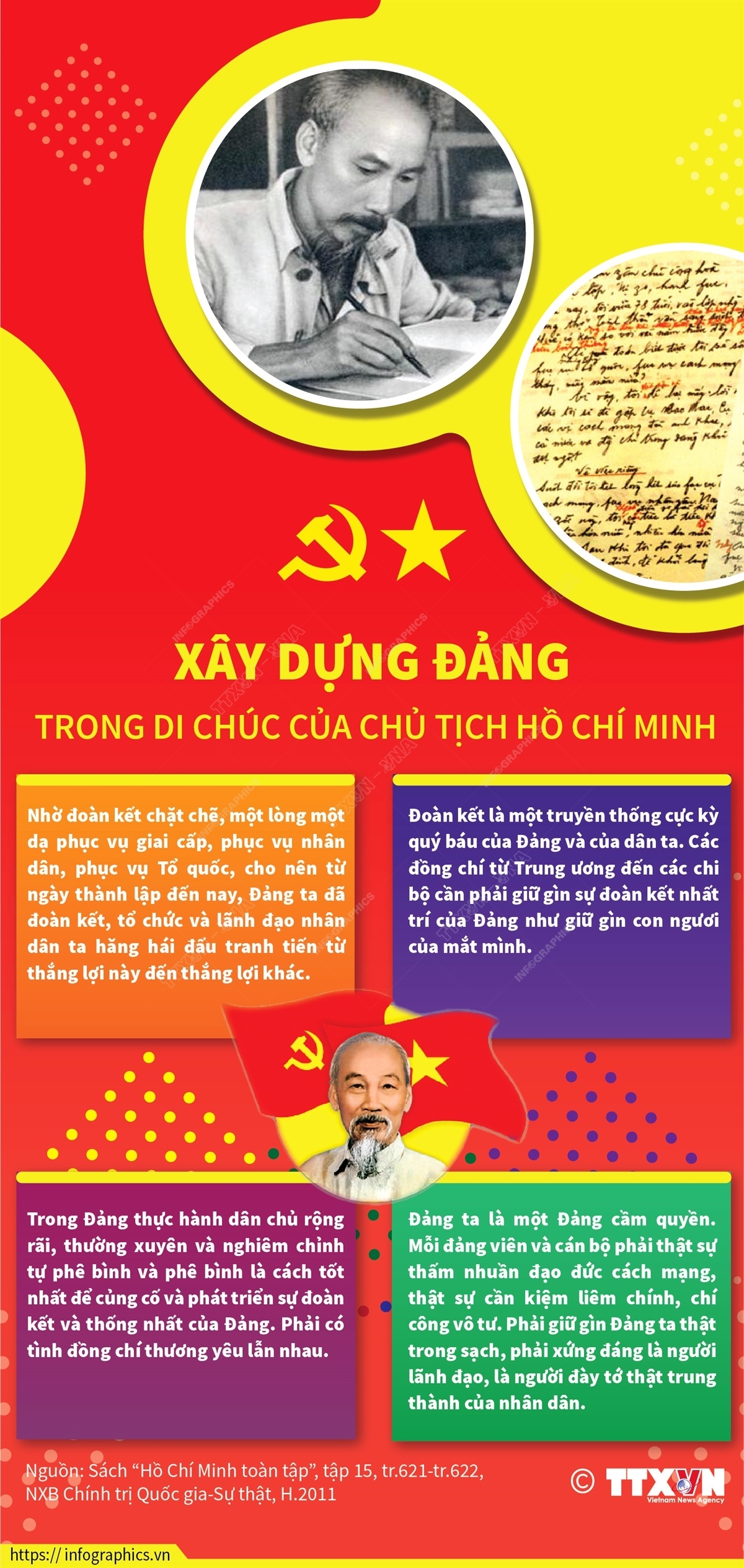 (dẫn nguồn) Xây dựng Đảng trong Di chúc của Chủ tịch Hồ Chí Minh