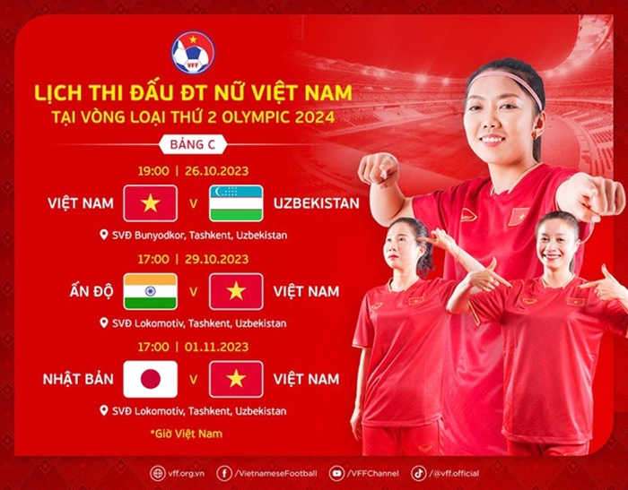 (TIN T/h - ĐÃ BT) Olympic Paris 2024: Tuyển nữ Việt Nam hhông được phép sai lầm 3