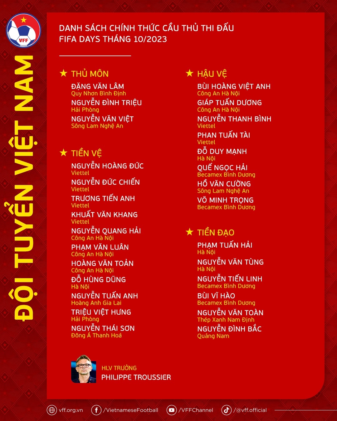 Danh sách các cầu thủ thi đấu FIFA Days tháng 10 (Ảnh VFF)