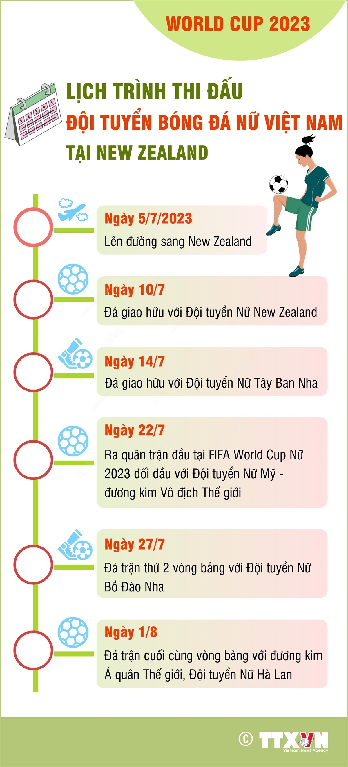 (dẫn nguồn) World Cup 2023: Lịch trình thi đấu của Đội tuyển bóng đá nữ Việt Nam