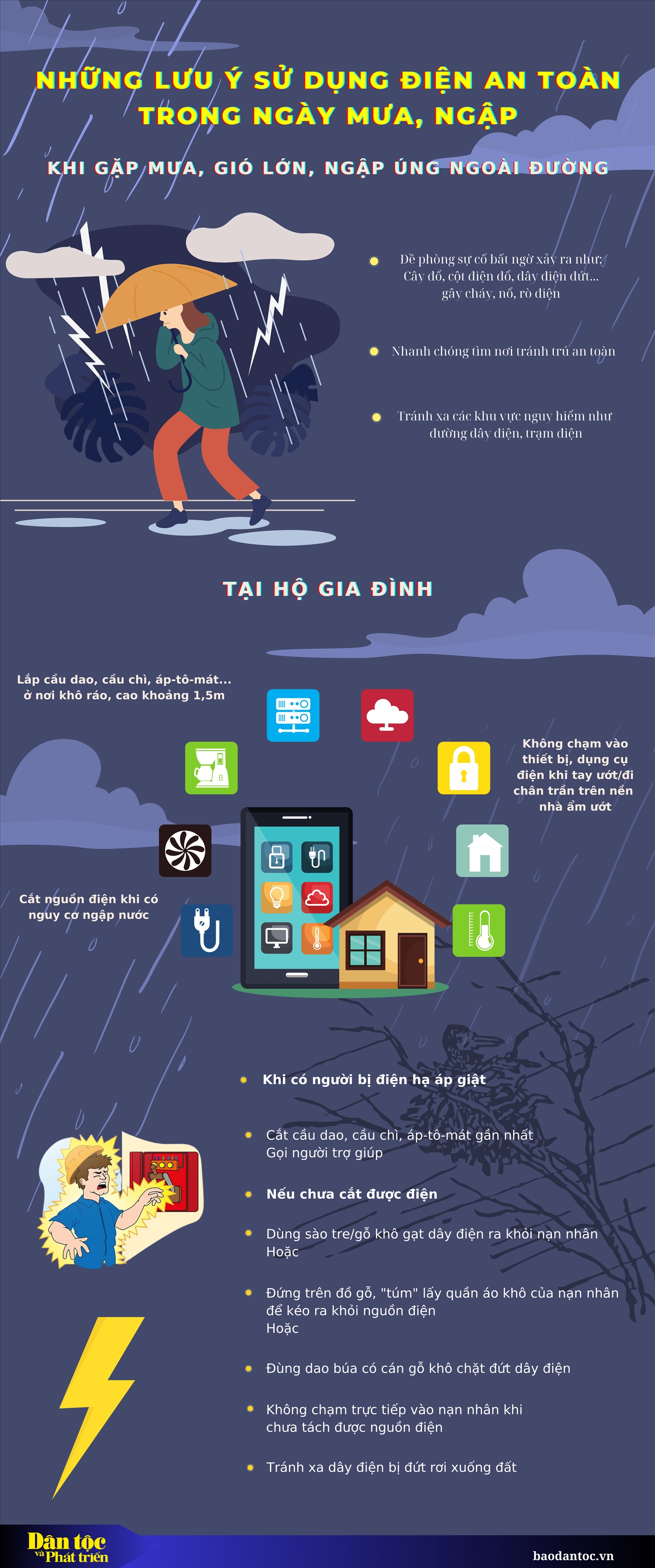 (Inforgraphic) Những lưu ý sử dụng điện an toàn trong ngày mưa, ngập