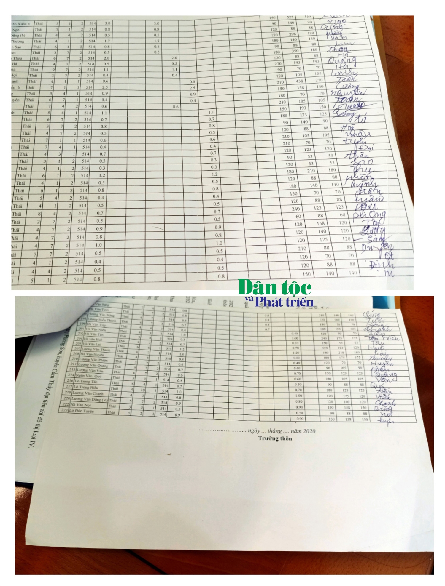 Danh sách nhận gạo hỗ trợ trồng rừng tại thị trấn Thường Xuân không có chữ ký xác nhận của trưởng thôn