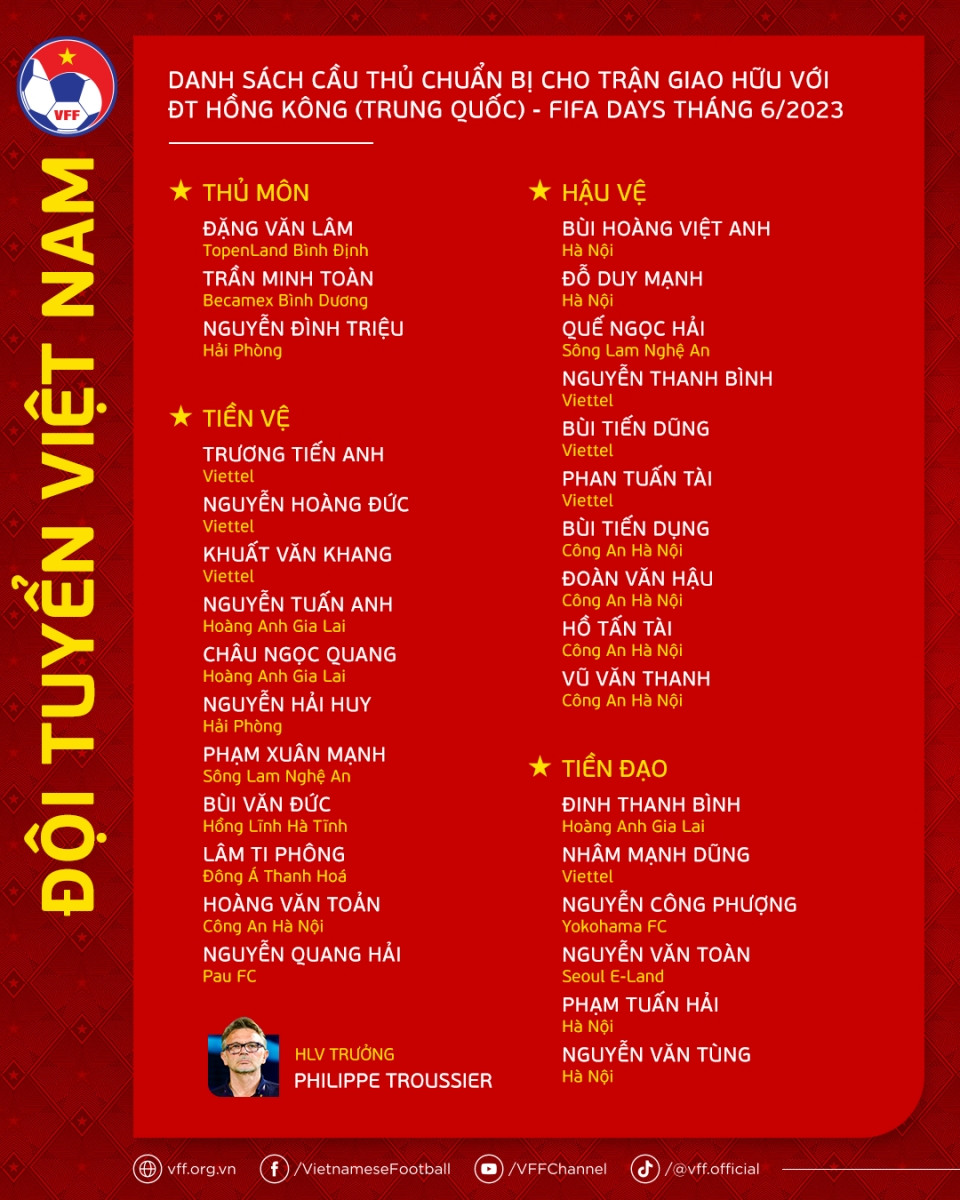 (DẪN NGUỒN) Danh sách rút gọn 30 tuyển thủ Việt Nam giao hữu với đội tuyển Hồng Kông 1